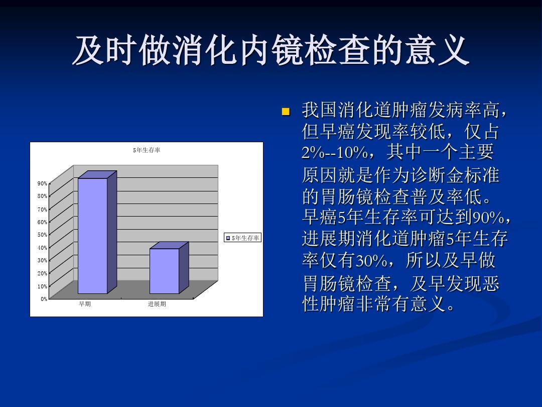 讲课消化内镜概述及常见病内镜下治疗ppt课件