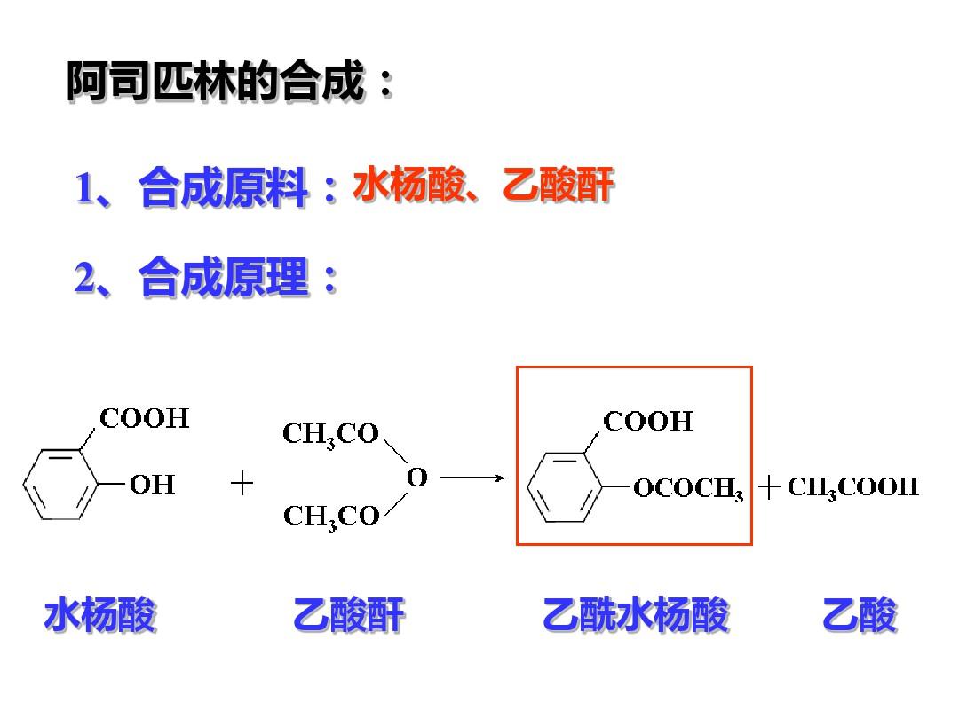 江苏省第三届中学化学优秀多媒体展示正确使用药物南京十三中 沈婷ppt课件