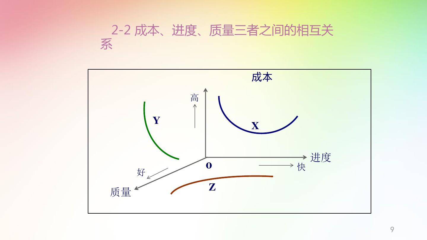 建筑工程项目管理ppt课件