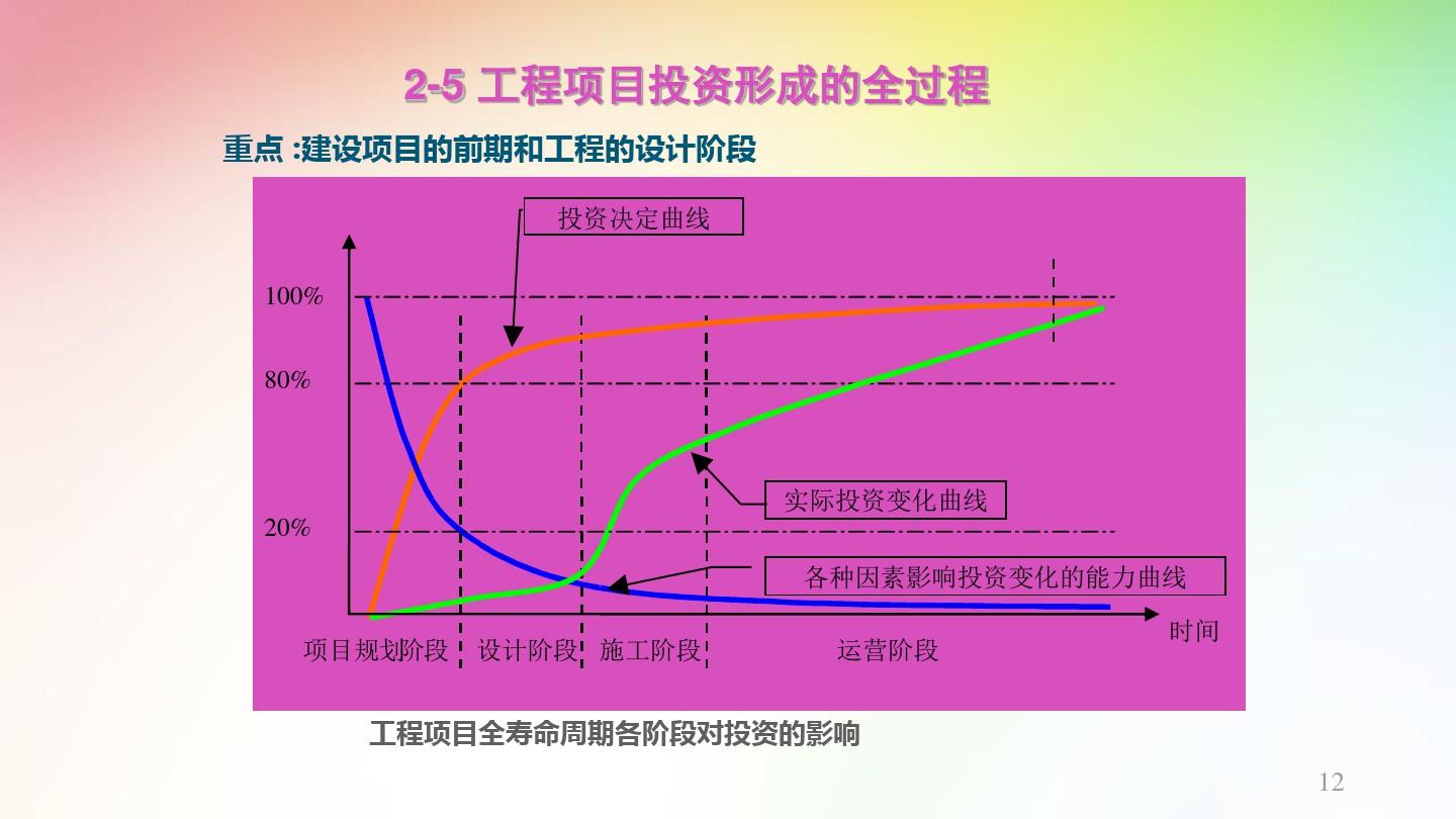 建筑工程项目管理ppt课件