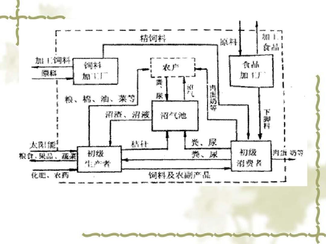 人教版 地理 必修二 第六章 第二节 中国的可持续发展实践(共20张ppt)