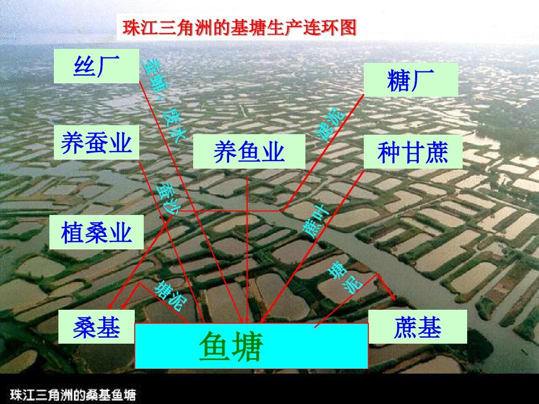 人教版 地理 必修二 第六章 第二节 中国的可持续发展实践(共20张ppt)