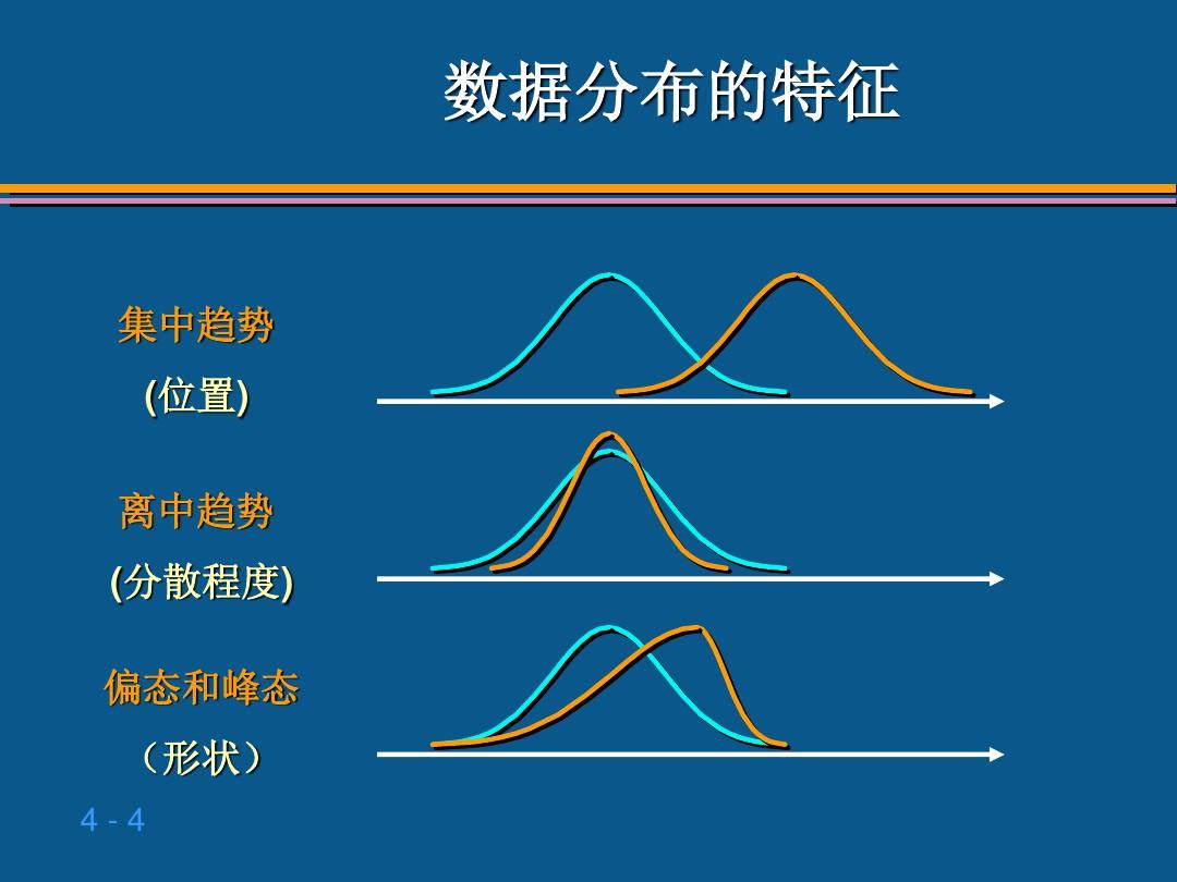 贾俊平统计学第四章 数据的概括性度量ppt课件