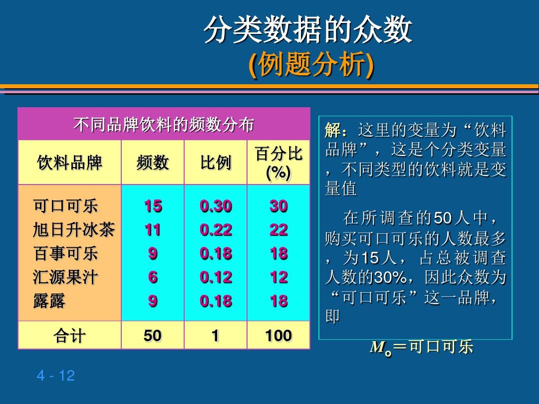 贾俊平统计学第四章 数据的概括性度量ppt课件