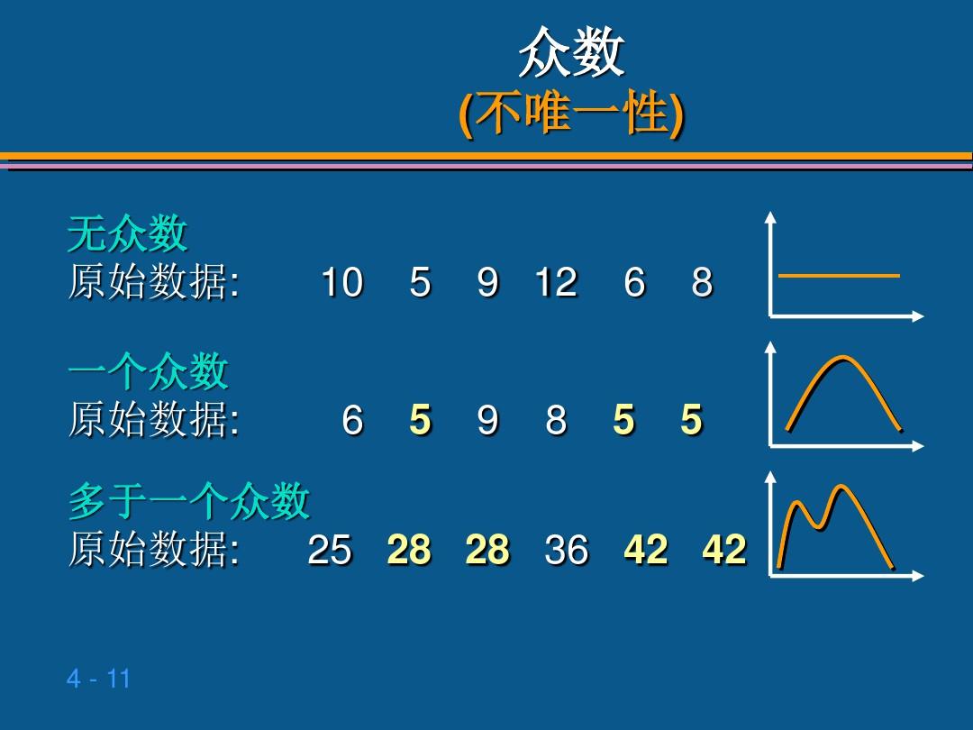 贾俊平统计学第四章 数据的概括性度量ppt课件