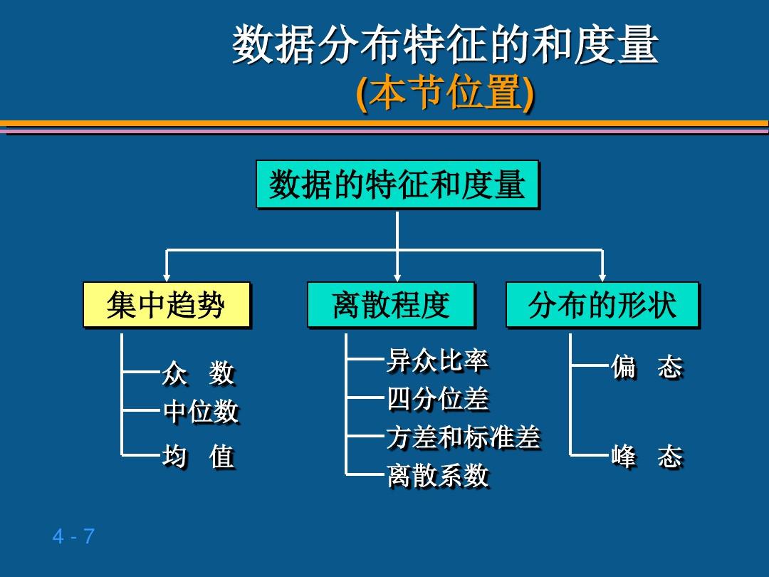 贾俊平统计学第四章 数据的概括性度量ppt课件