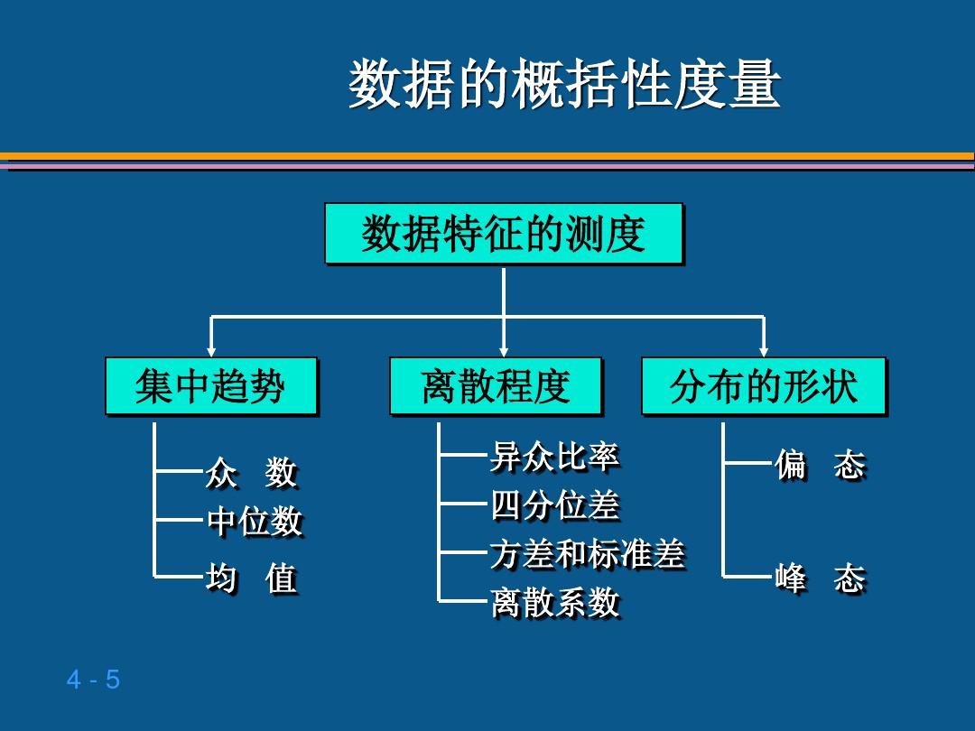 贾俊平统计学第四章 数据的概括性度量ppt课件