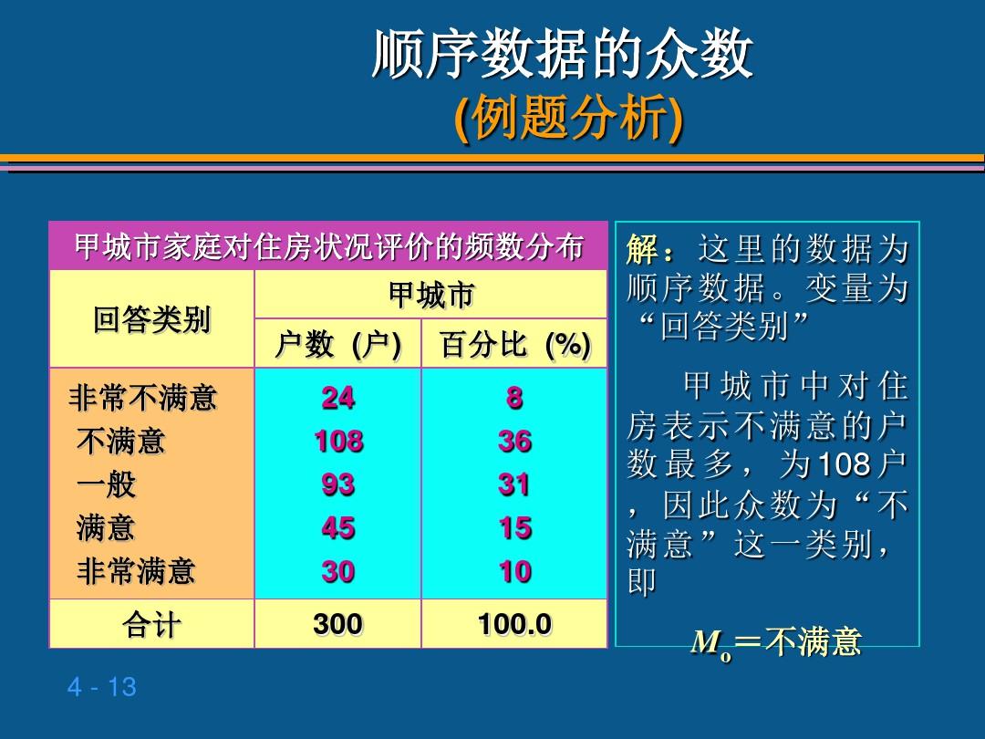 贾俊平统计学第四章 数据的概括性度量ppt课件