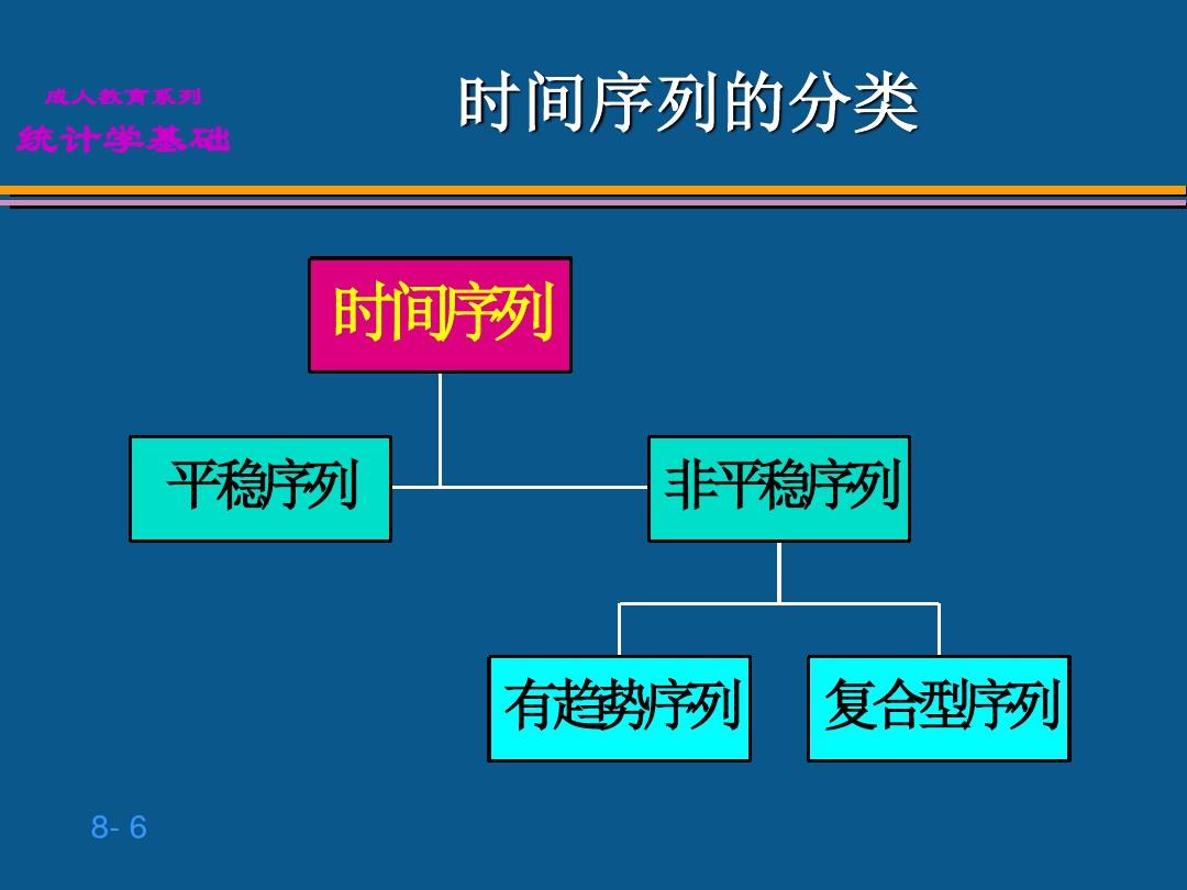 贾俊平统计学第8章 时间序列分析和预测ppt课件