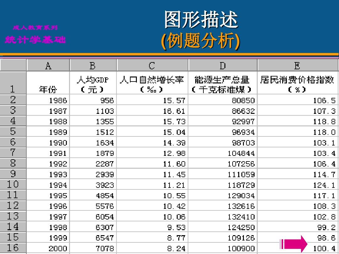 贾俊平统计学第8章 时间序列分析和预测ppt课件