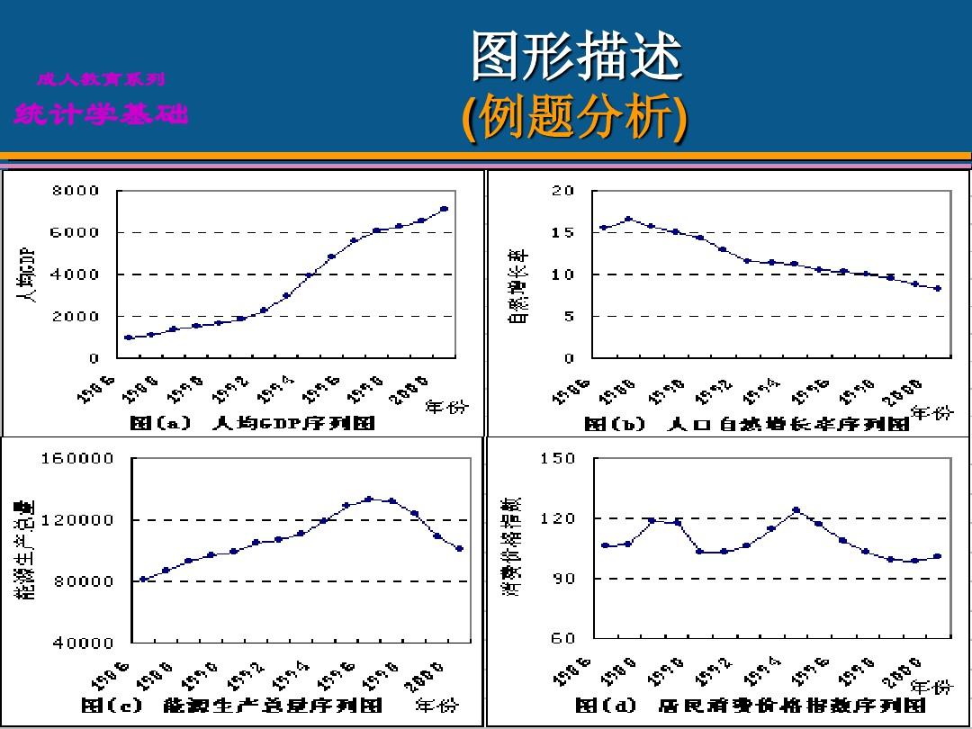 贾俊平统计学第8章 时间序列分析和预测ppt课件