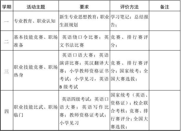 英语教育人才培养方案2019年修订