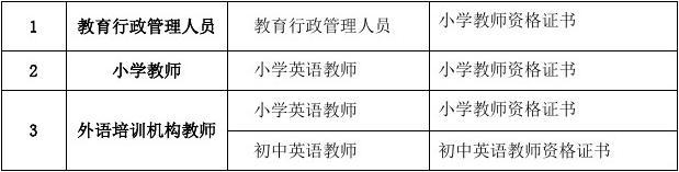 英语教育人才培养方案2019年修订