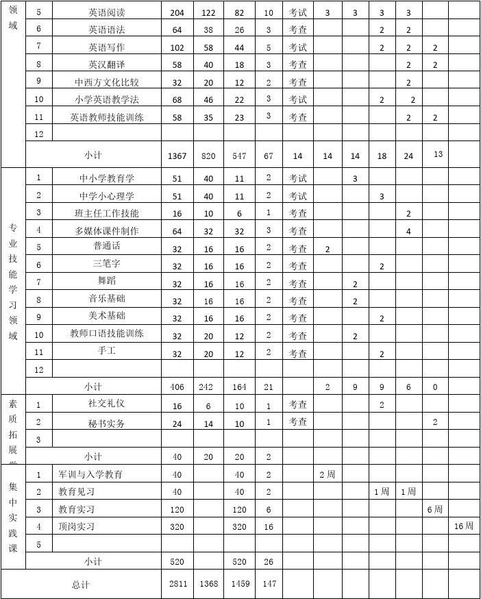 英语教育人才培养方案2019年修订