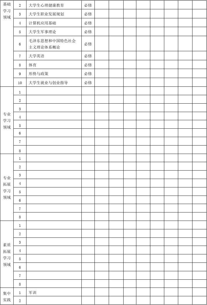 英语教育人才培养方案2019年修订