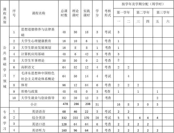 英语教育人才培养方案2019年修订