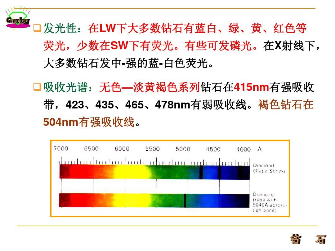 宝石鉴定法全套课件 第五章  主要宝石各论PPT