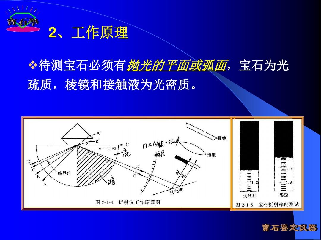 宝石鉴定法全套课件 第四章  宝石鉴定仪器PPT