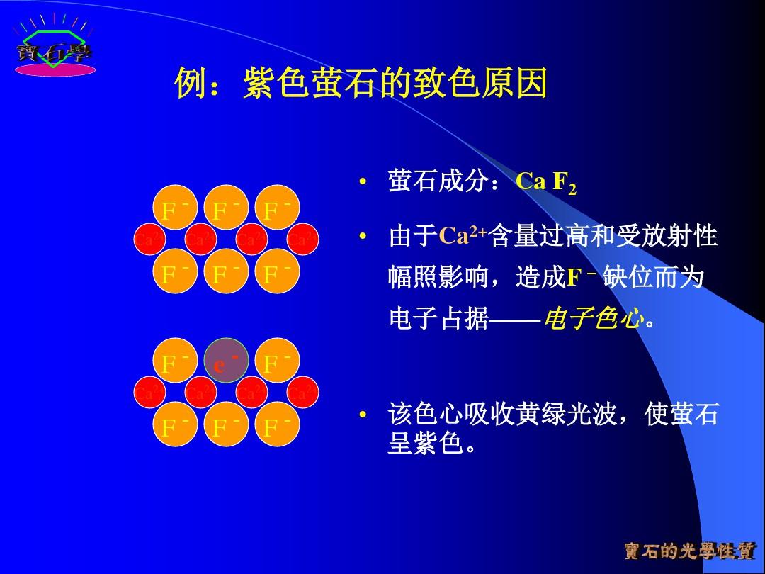 宝石鉴定法全套课件 第二章  宝石的基本特性PPT