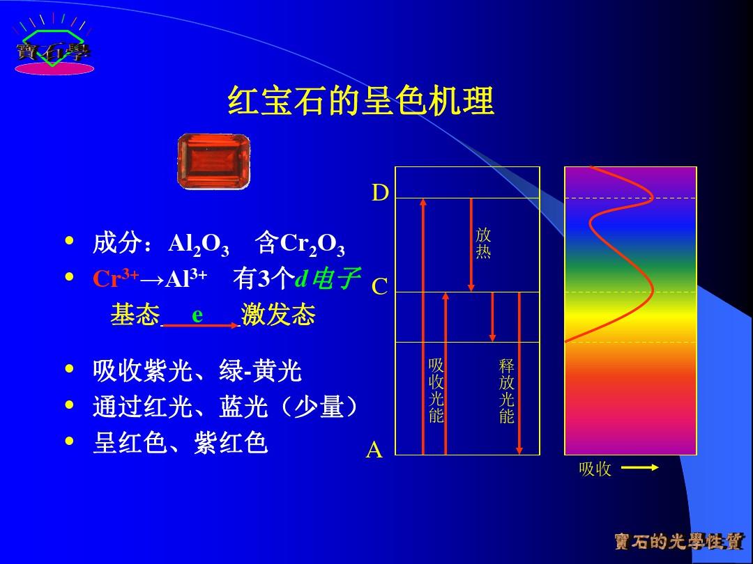 宝石鉴定法全套课件 第二章  宝石的基本特性PPT