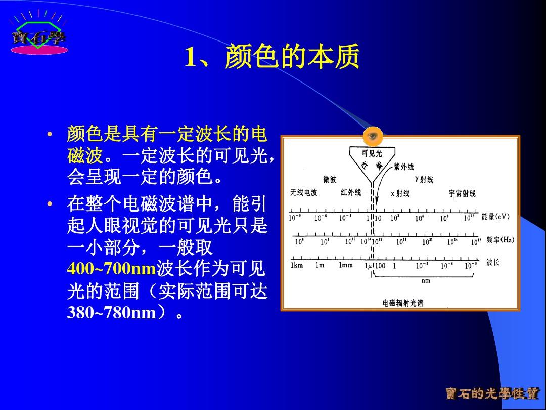 宝石鉴定法全套课件 第二章  宝石的基本特性PPT