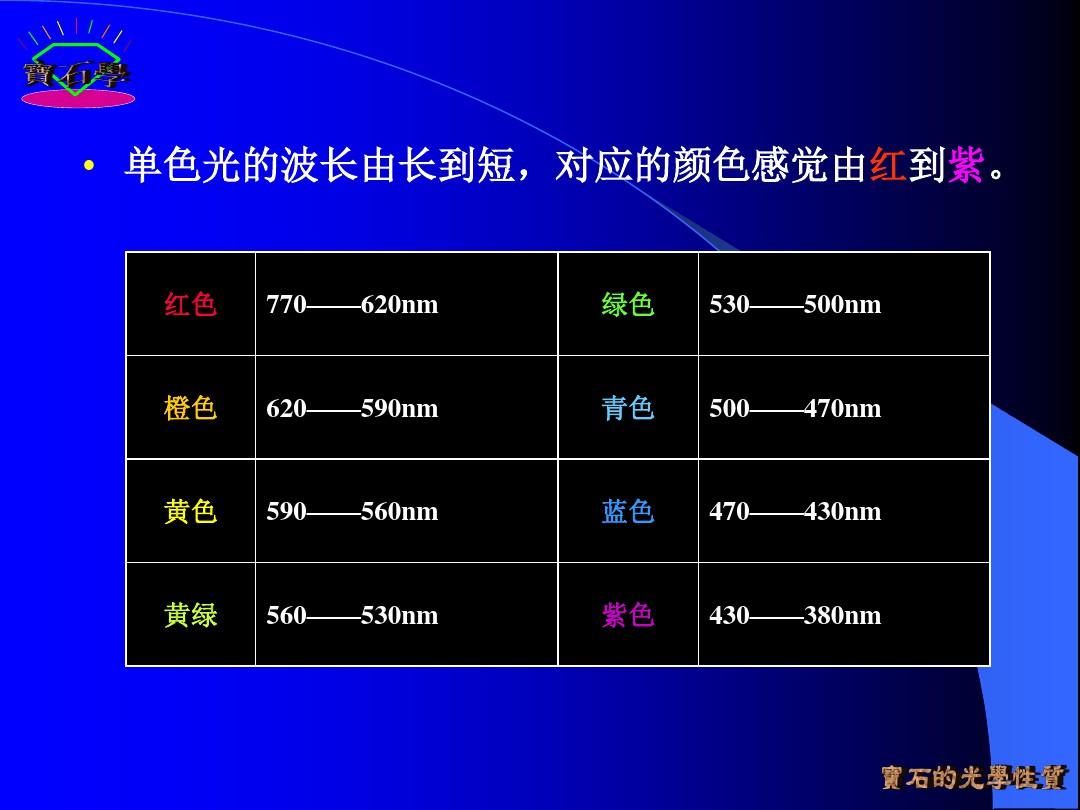 宝石鉴定法全套课件 第二章  宝石的基本特性PPT