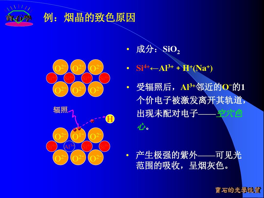 宝石鉴定法全套课件 第二章  宝石的基本特性PPT