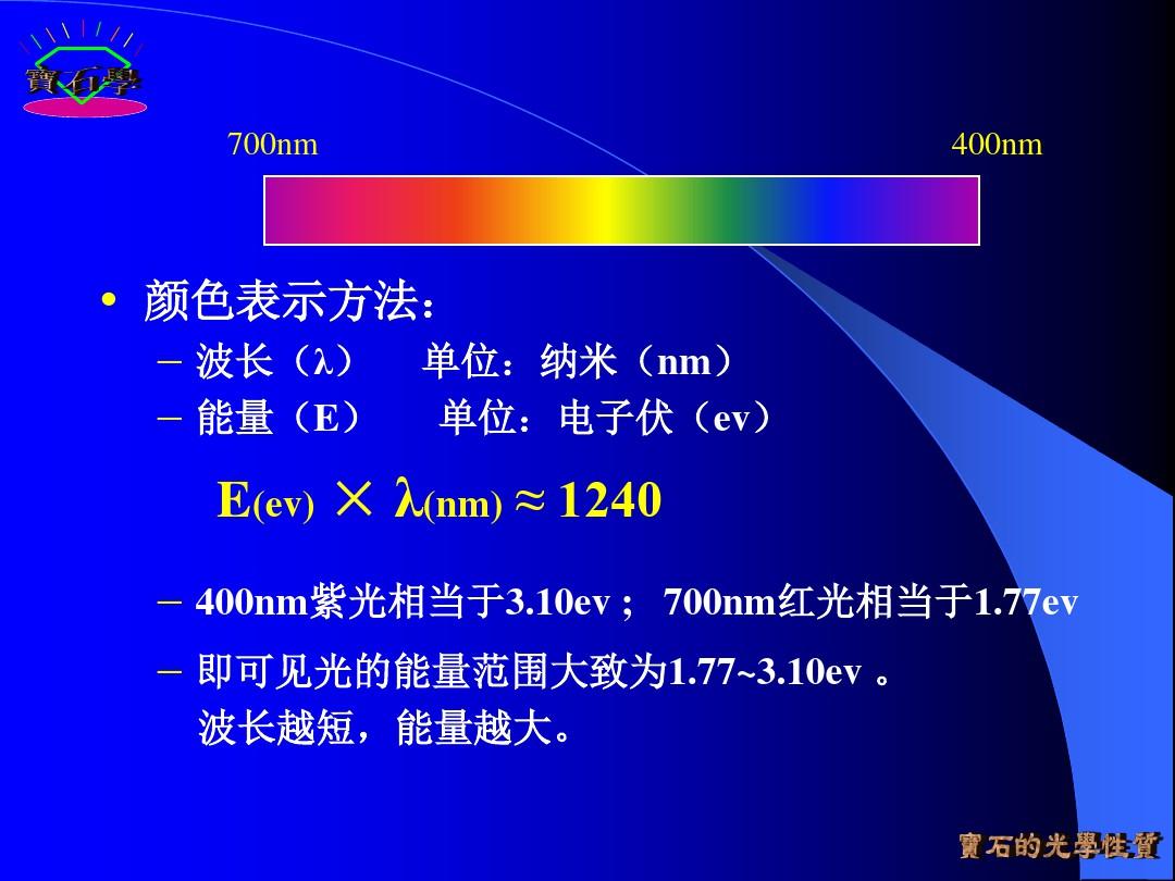 宝石鉴定法全套课件 第二章  宝石的基本特性PPT