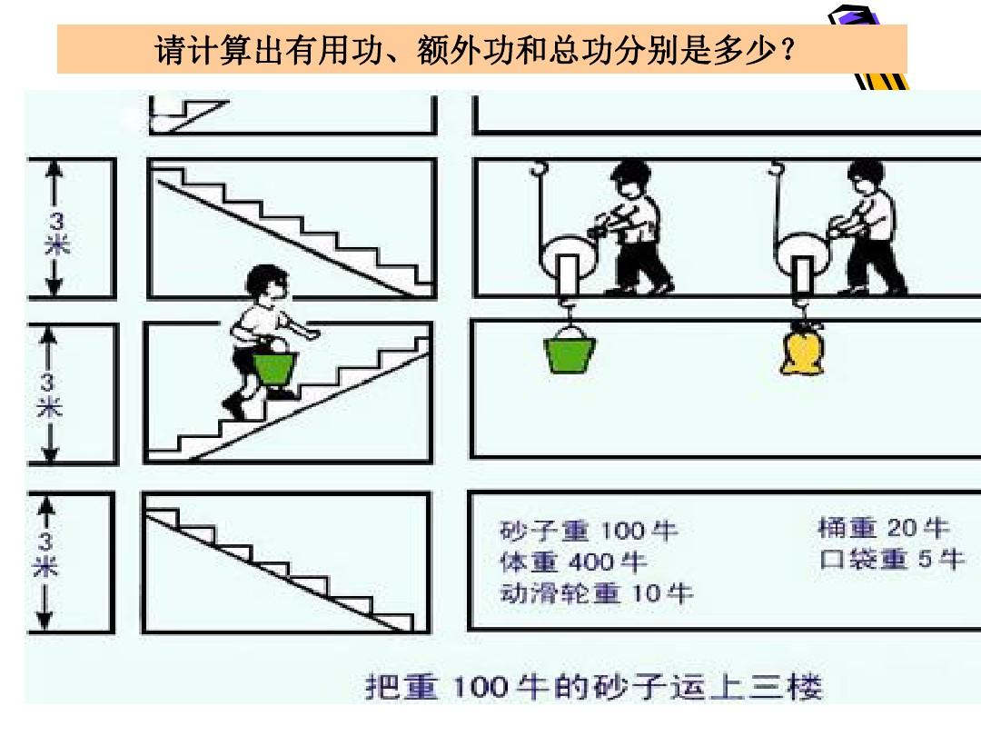 教科版八下物理  11.4 机械效率 课件   (共23张PPT)