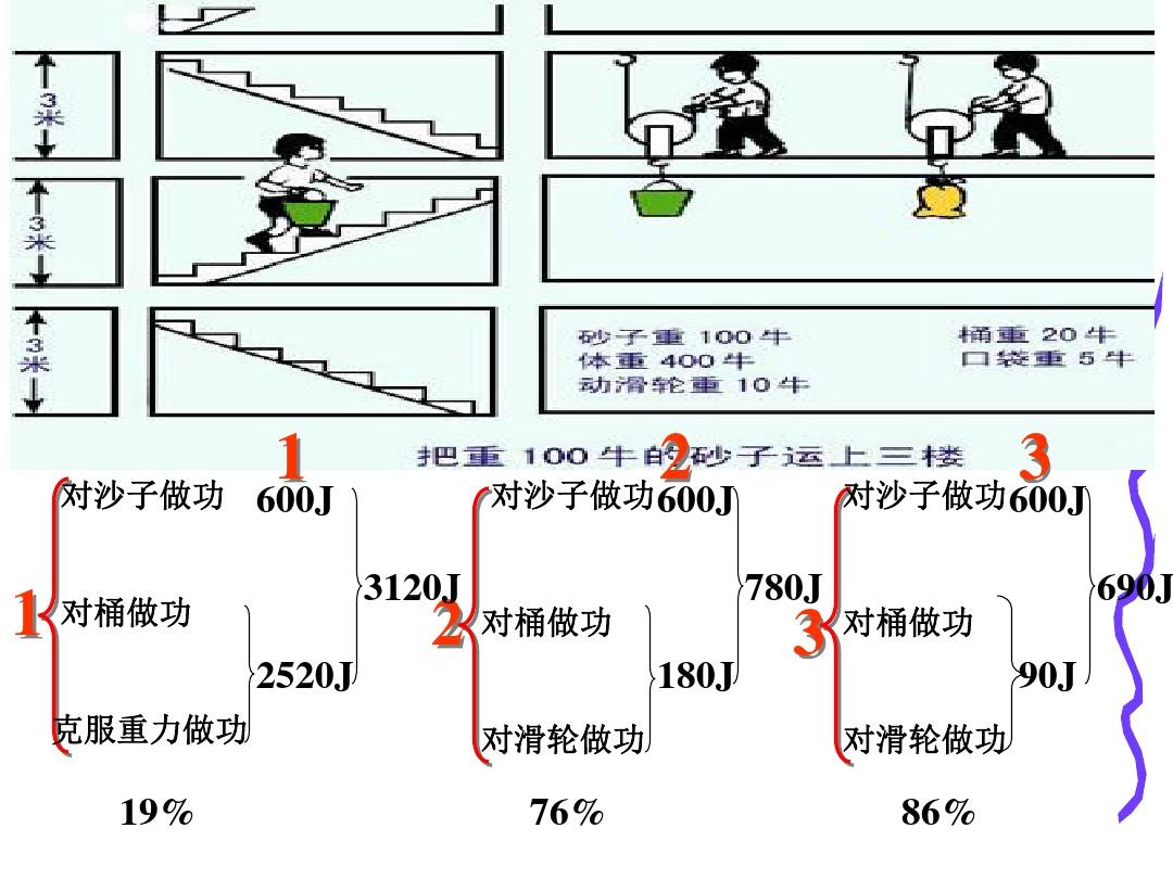 教科版八下物理  11.4 机械效率 课件   (共23张PPT)