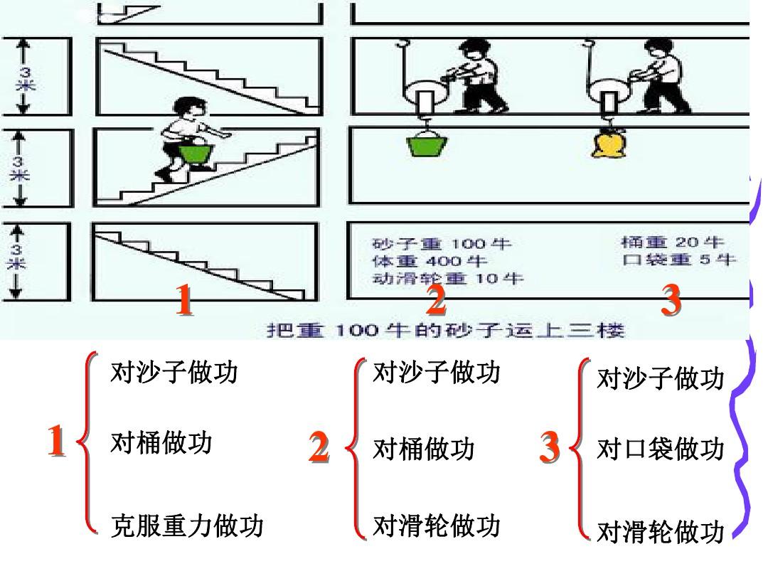 教科版八下物理  11.4 机械效率 课件   (共23张PPT)