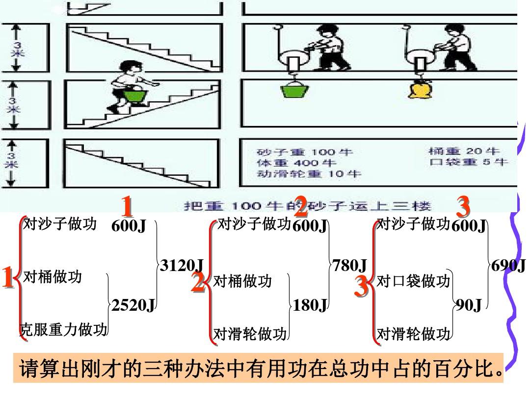 教科版八下物理  11.4 机械效率 课件   (共23张PPT)