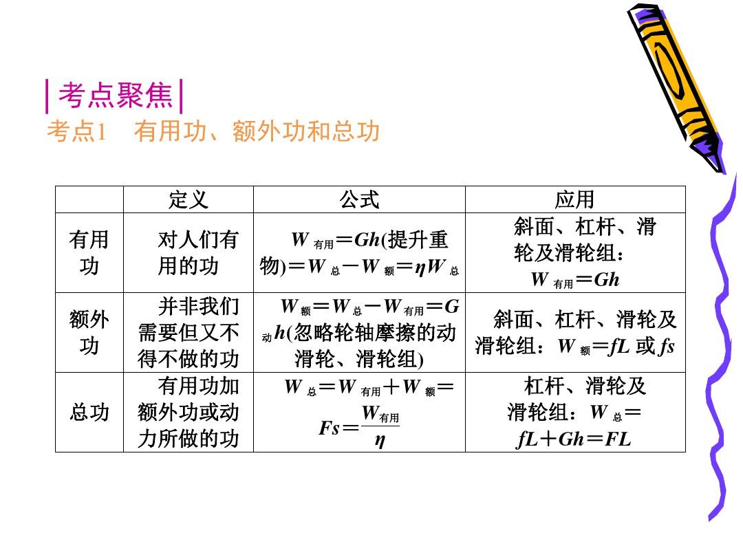 教科版八下物理  11.4 机械效率 课件   (共23张PPT)