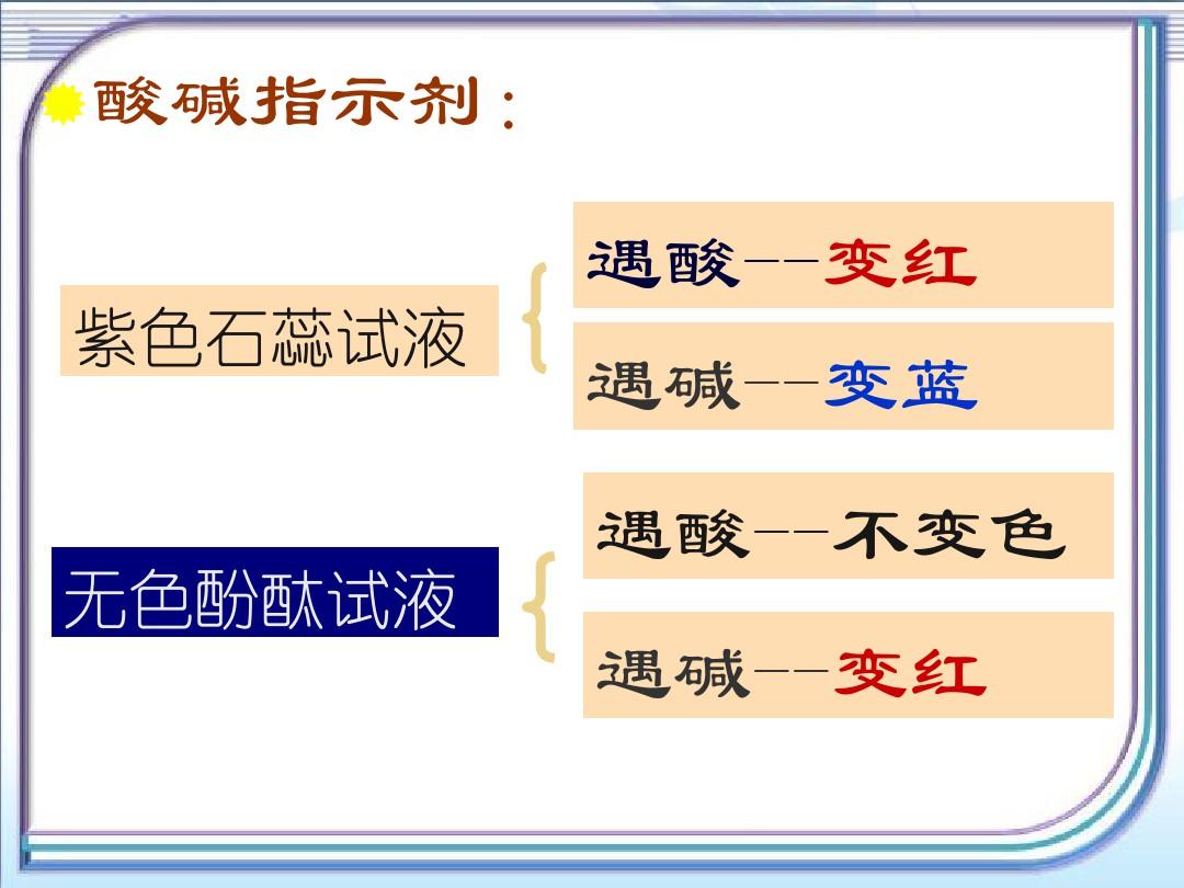 北京化学下册第11章1对酸和碱的初步认识(共28张PPT)