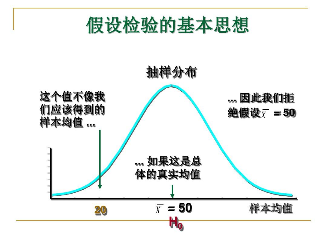 假设检验。统计学原理ppt课件