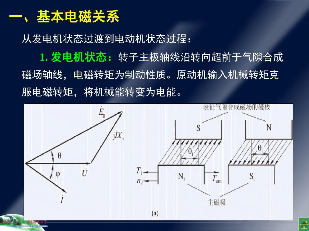 华中科技大学电机学PPT-第六章同步电动机Ch6-5