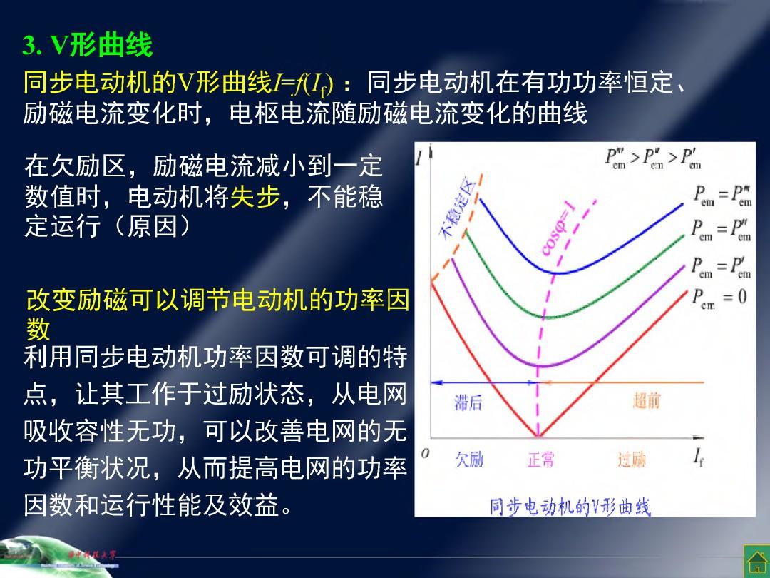 华中科技大学电机学PPT-第六章同步电动机Ch6-5