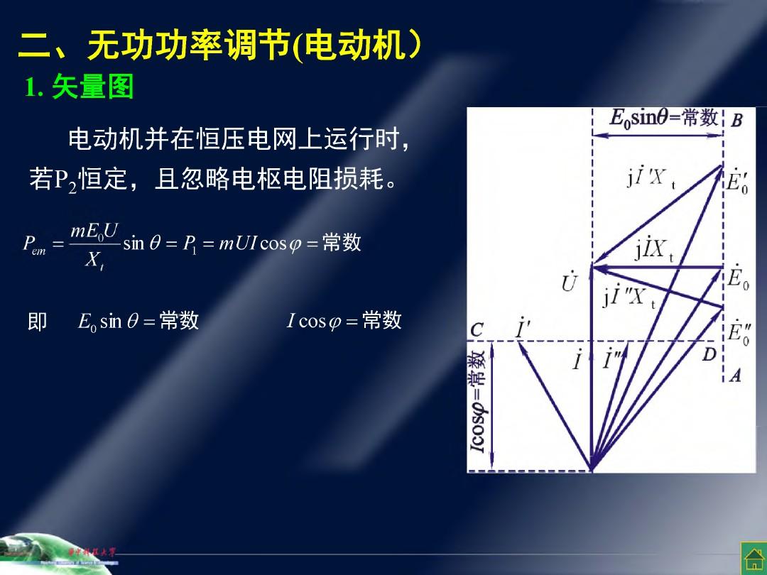 华中科技大学电机学PPT-第六章同步电动机Ch6-5