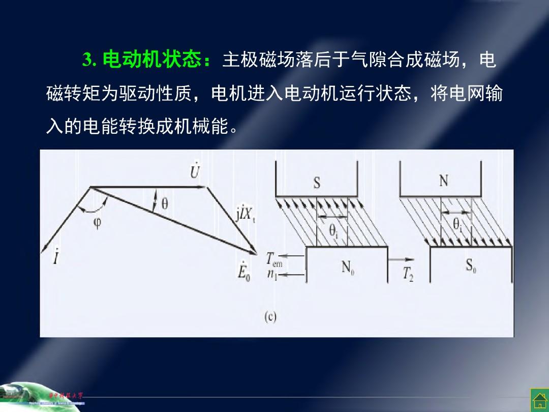 华中科技大学电机学PPT-第六章同步电动机Ch6-5