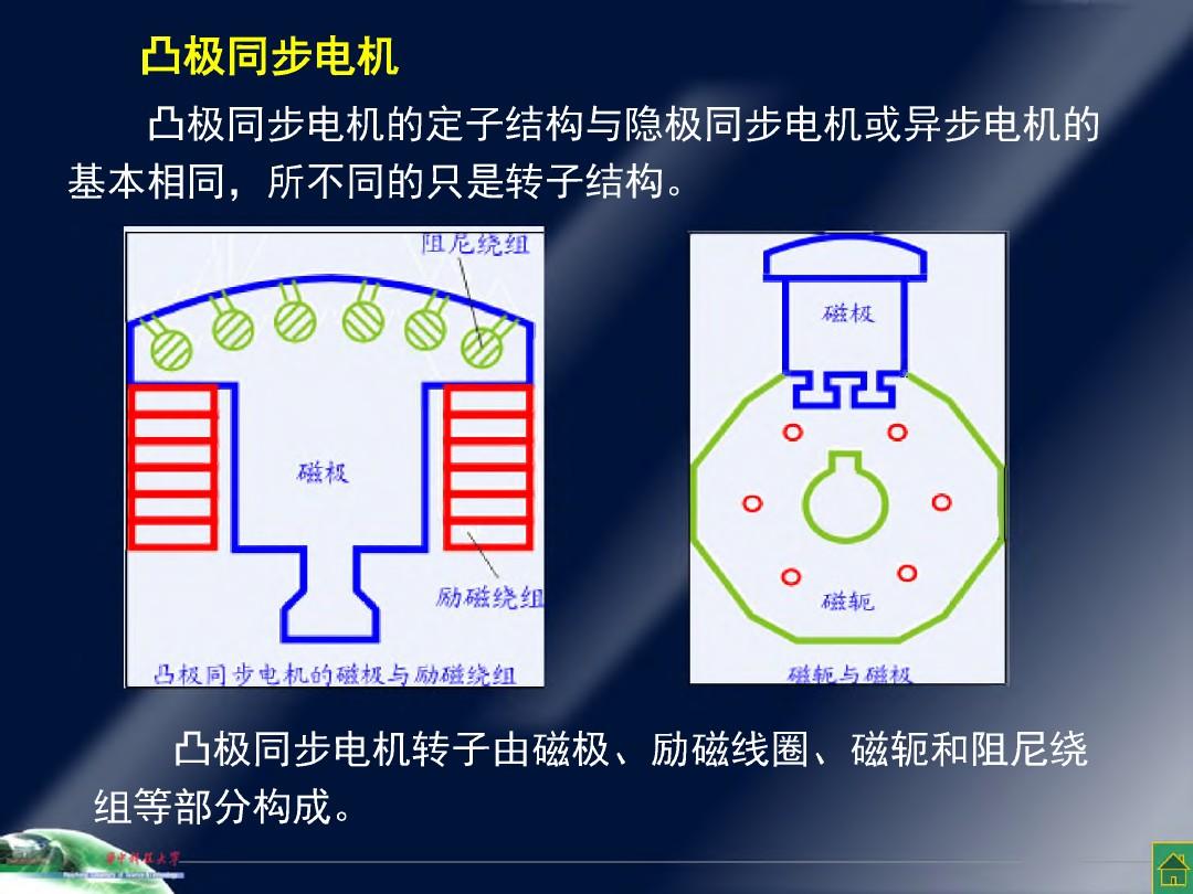 华中科技大学电机学PPT-第六章同步电动机Ch6-1