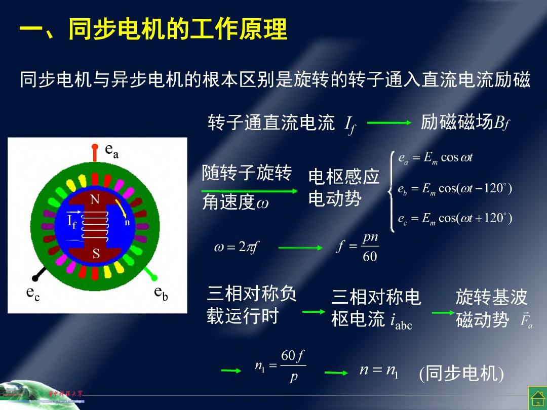 华中科技大学电机学PPT-第六章同步电动机Ch6-1