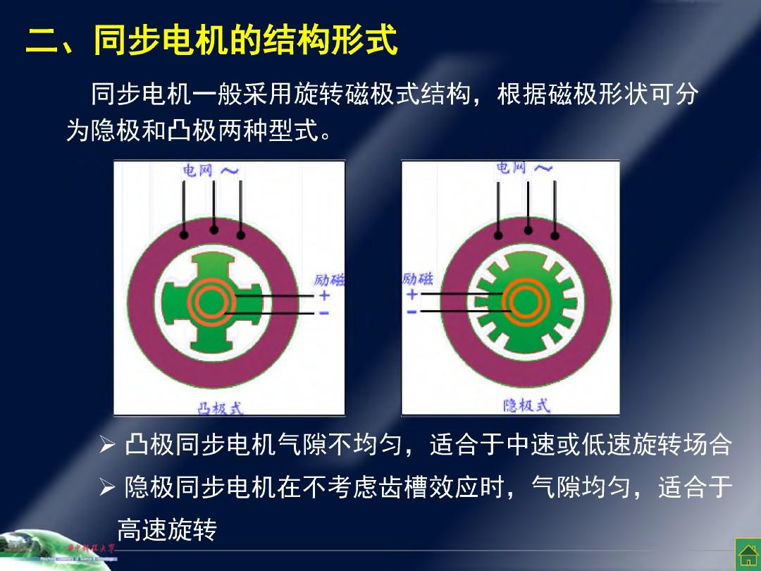 华中科技大学电机学PPT-第六章同步电动机Ch6-1