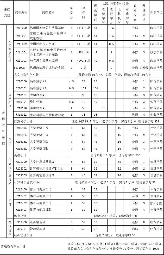 化学工程与工艺专业本科培养方案(2009版)