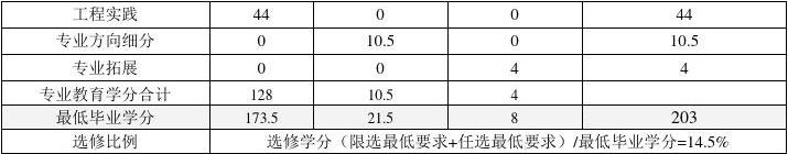 化学工程与工艺专业23级本科培养方案