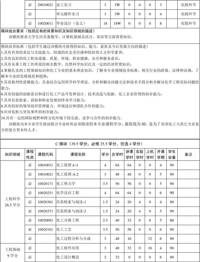 化学工程与工艺专业23级本科培养方案