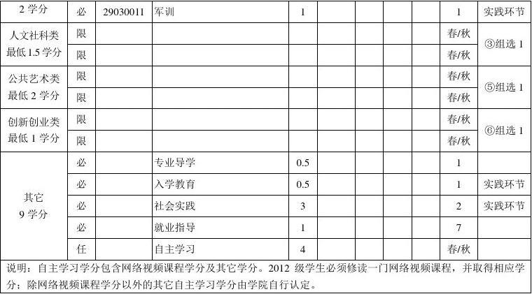 化学工程与工艺专业23级本科培养方案