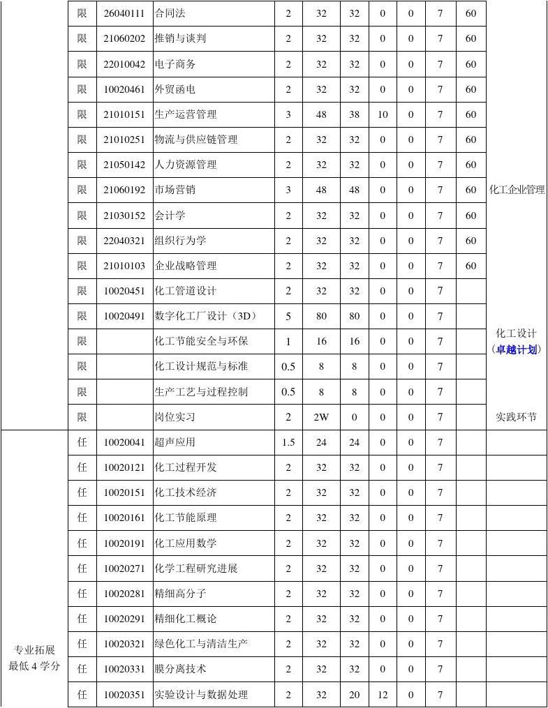 化学工程与工艺专业23级本科培养方案