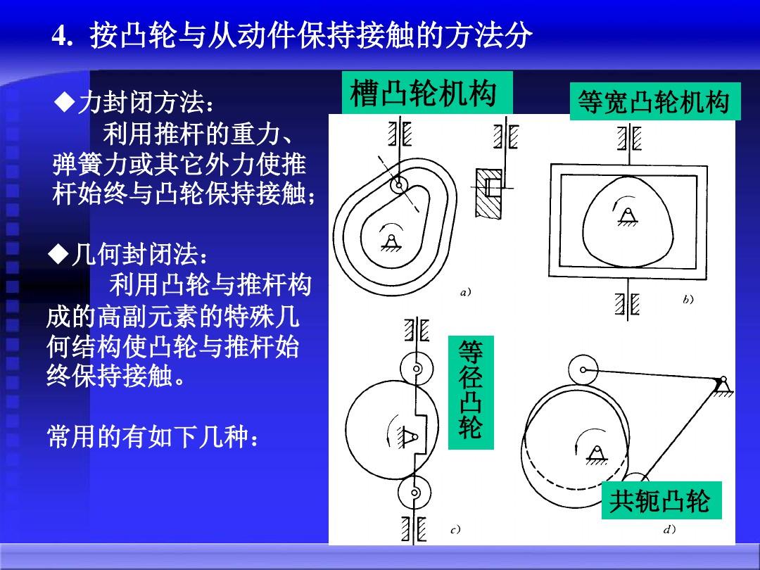 机械原理电子教案第5章ppt课件