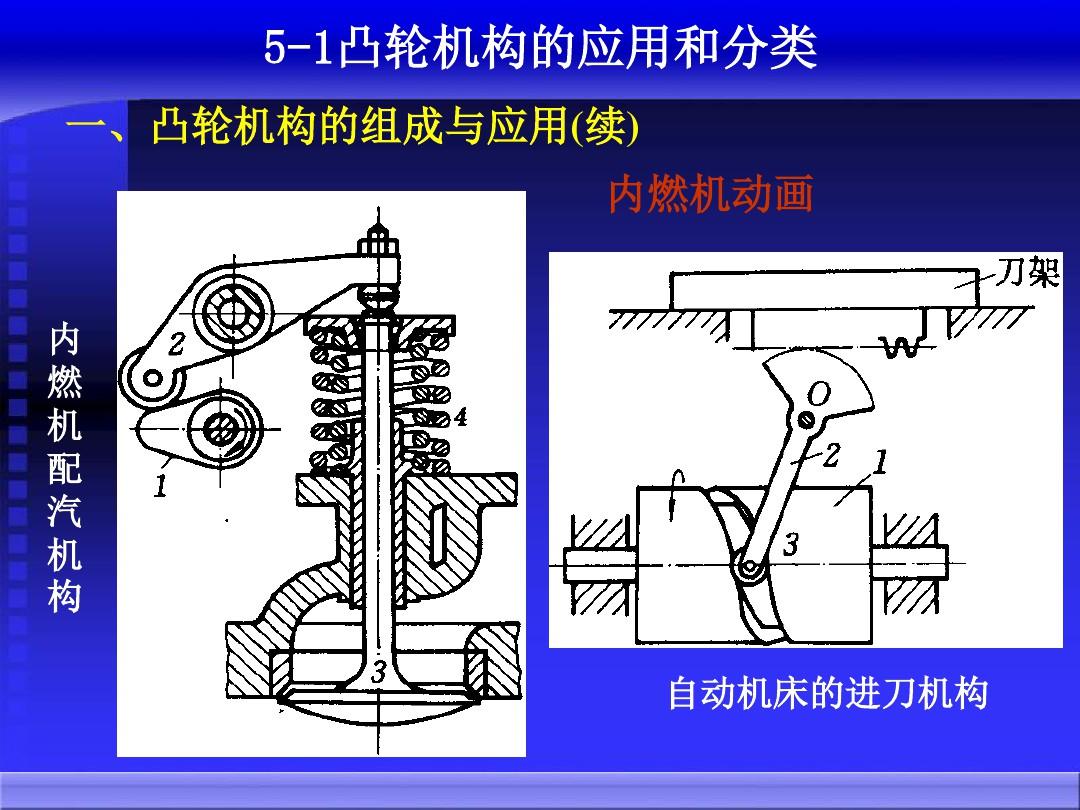 机械原理电子教案第5章ppt课件