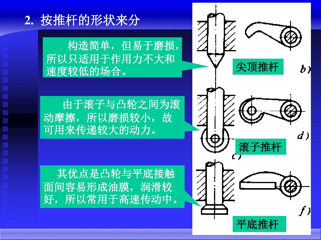 机械原理电子教案第5章ppt课件